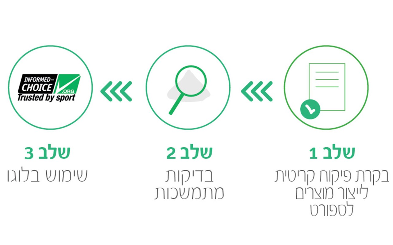 stages_iw stages_iw